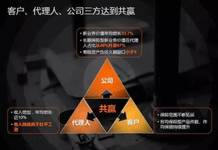 中國平安代理人規模突破140萬，人均收入超社平工資背后 代理模式的機遇與挑戰